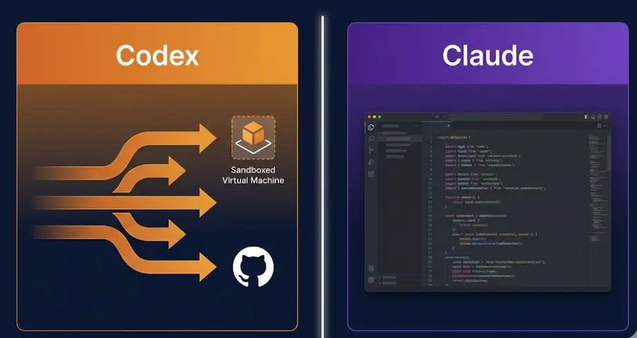 ChatGPT Codex vs Claude for app development — AI coding tools comparison 2026