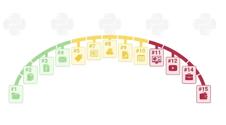 15 Python Automation Projects for Beginners